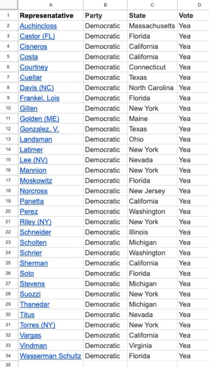 xIsraelExposedx's tweet photo. The Democrats that voted yes received 9.4 million dollars. https://t.co/P0zWqM3aru