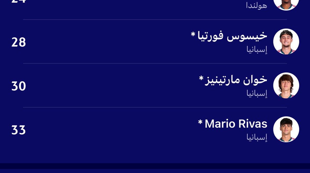 Mshare_AL_harbi's tweet photo. 🚨 رسميًا | ريال مدريد يسجّل 10 لاعبين شباب ضمن القائمة «B» في دوري أبطال أوروبا:

🧤 سيرخيو ميستري — خافيير نافارو.
🛡️ خيسوس فورتيا — خوان مارتينيز — ماريو ريفاس.
⚙️ تياغو بيتارش — خورخي سيستيرو — دييغو فيلالبا — غابرييل فاليرو.
⚡ دانييل يانيز.

كما سُجّل لاعب الوسط الشاب سيرخيو مارتينيز مونتيرو ضمن القائمة الأساسية. وبالتالي، تضم القائمة 11 لاعبًا شابًا من خارج عناصر الفريق الأول المعتادة.