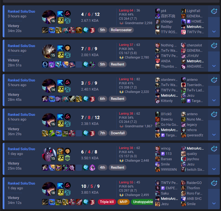 MetroArcher's tweet photo. oh great a blue wave! top 50 right now, i wonder how many of these i need to get to rank 1...
oh wait...
Im 2200 lp away from rank 1.
i got 175 lp on this.
i need 12 of these in a row.
thats 72 wins in a row.
in challenger elo.
from top 50 to top 1.

no wonder people are quitting https://t.co/C8MmRpPPww