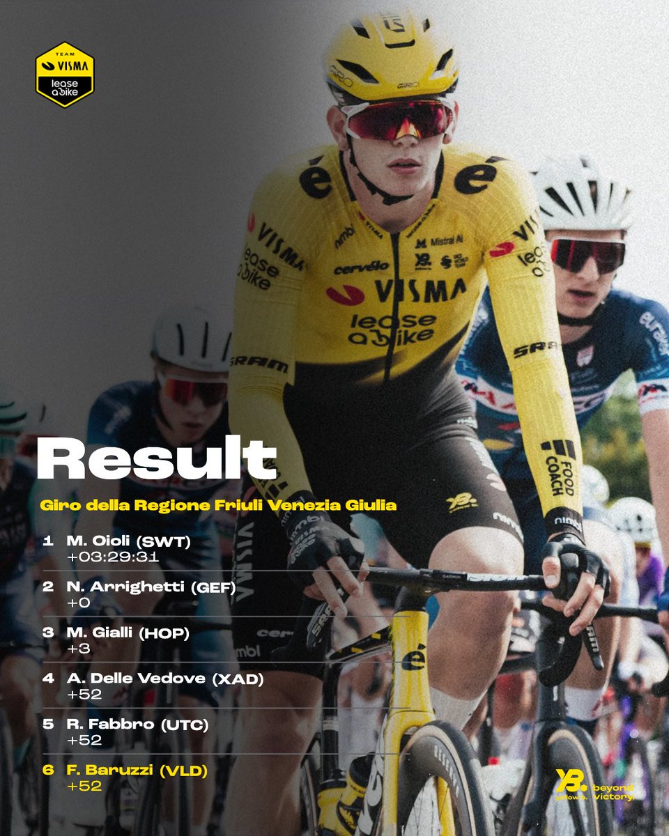 visma_lab_devo's tweet photo. 🇮🇹 #GiroFriuli 

A strong start for Francesco at the Giro della Regione Friuli Venezia Giulia. 👊 https://t.co/dUVESstPQs