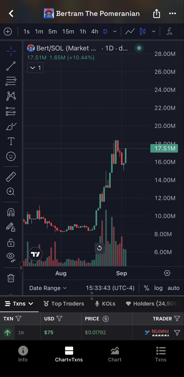 willard2345's tweet photo. Exactly!

If you look at the $USELESS chart, right before the monster leg up, there was days of consolidation. That’s when everyone gets quiet, loses interest, and gets bored.

Then the move starts and suddenly everyone is scrambling to buy.

Now look at the $Bert chart… we’re sitting right around that same “monster leg” setup.

Don’t be the one panic-buying after it goes parabolic.

Be the one who believed before everyone else did.

Be a BERTLIEVER. 🐶💰