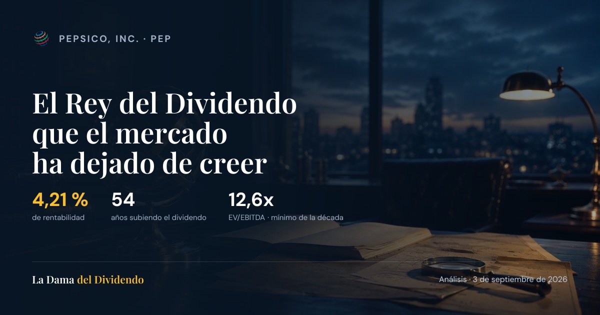 DamaDividendo's tweet photo. 🚨¡Nuevo Análisis!

PepsiCo $PEP lleva 54 años seguidos subiendo el dividendo. Ni un recorte, ni una congelación, desde 1973.

Hoy rinde el 4,21 %, el más alto de sus  ultimos 21 años en bolsa: solo 53 de 5.452 sesiones han rentado tanto, y todas están en 2025 y 2026.

Cotiza a 12,6 veces EBITDA, mínimos de la ´yultima década.

Pero la otra cara existe. El crecimiento del dividendo lleva cuatro años frenándose —10 %, 7,1 %, 5 % y 4 %— y en 2024 y 2025 se llevó el 100 % de la caja libre.

¿Está barata o el mercado tiene razón?

Click al enlace, no en la imagen. 👇

https://t.co/jNEpss9Jki