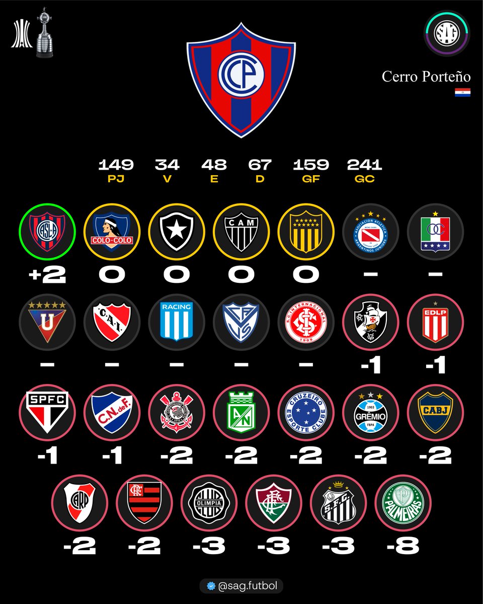 sagfutbol tweet picture