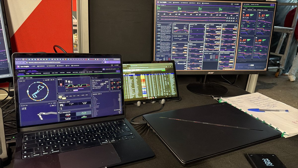 theapexinsights's tweet photo. We led the Zolder 24hrs this weekend whilst providing insights, strategies, telemetry and video in realtime!
If you have a need for a live telemetry platform in sim racing or motorsport get in touch! https://t.co/SpKWe4hIMu
