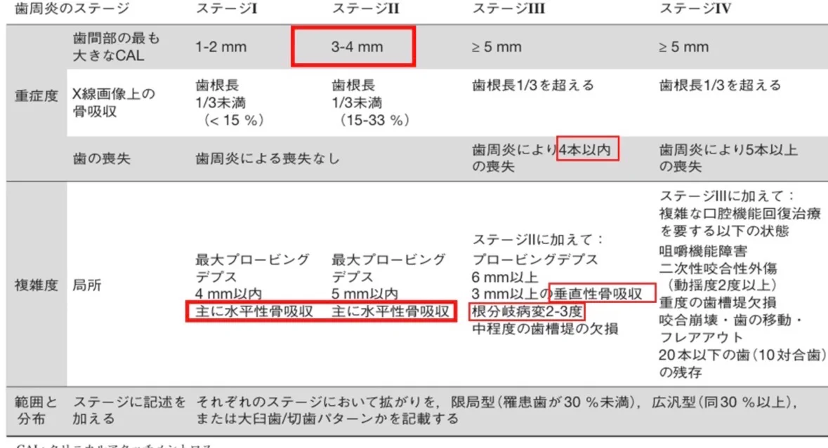 歯科医師国家試験対策教材　ロムニーハウス 歯科医師国家試験対策 ロムニーハウス勉強会【講師 Dr.N】 в X