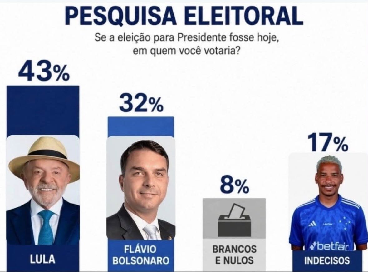 Pesgrau's tweet photo. Aí é foda kkkkkkkkkkkkkkkk https://t.co/bnxkhSazvr