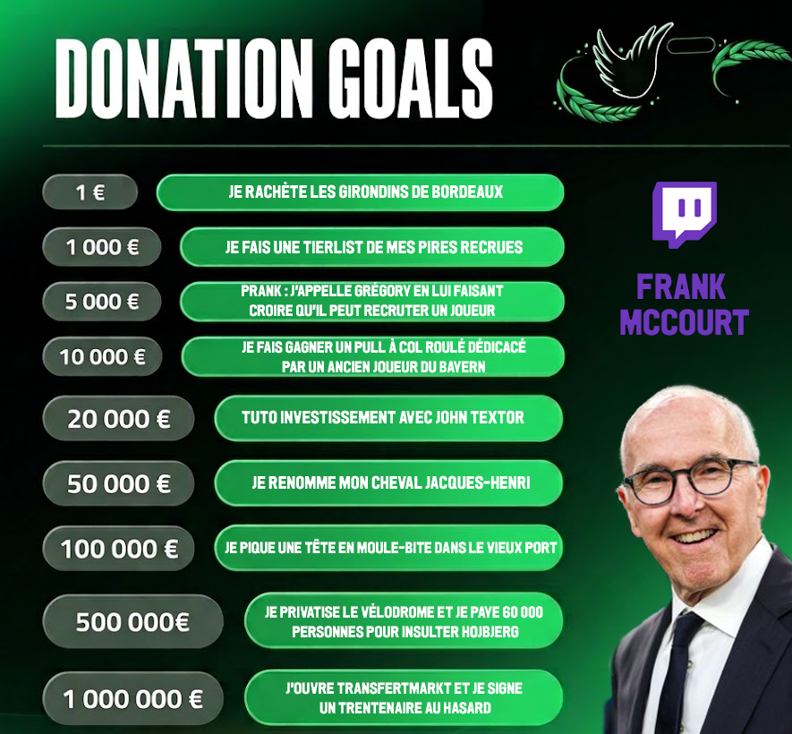 WinamaxSport's tweet photo. 📜 Les Donation Goals de Frank McCourt pour ce week-end ! https://t.co/k4Y6PlYOse