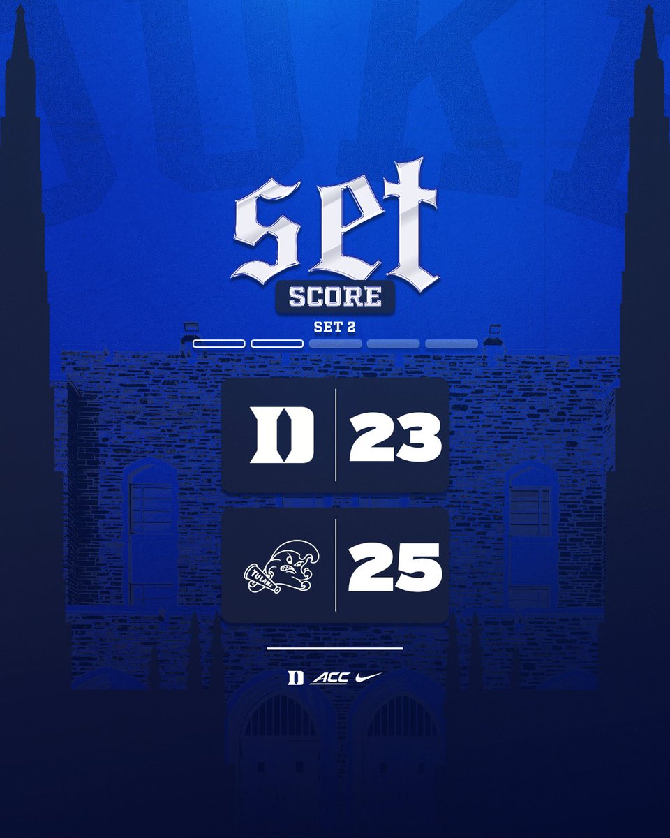 DukeVB's tweet photo. Down, not out.
#GoDuke
๐ https://t.co/OPiVne4hXk https://t.co/9B5voc3YCw