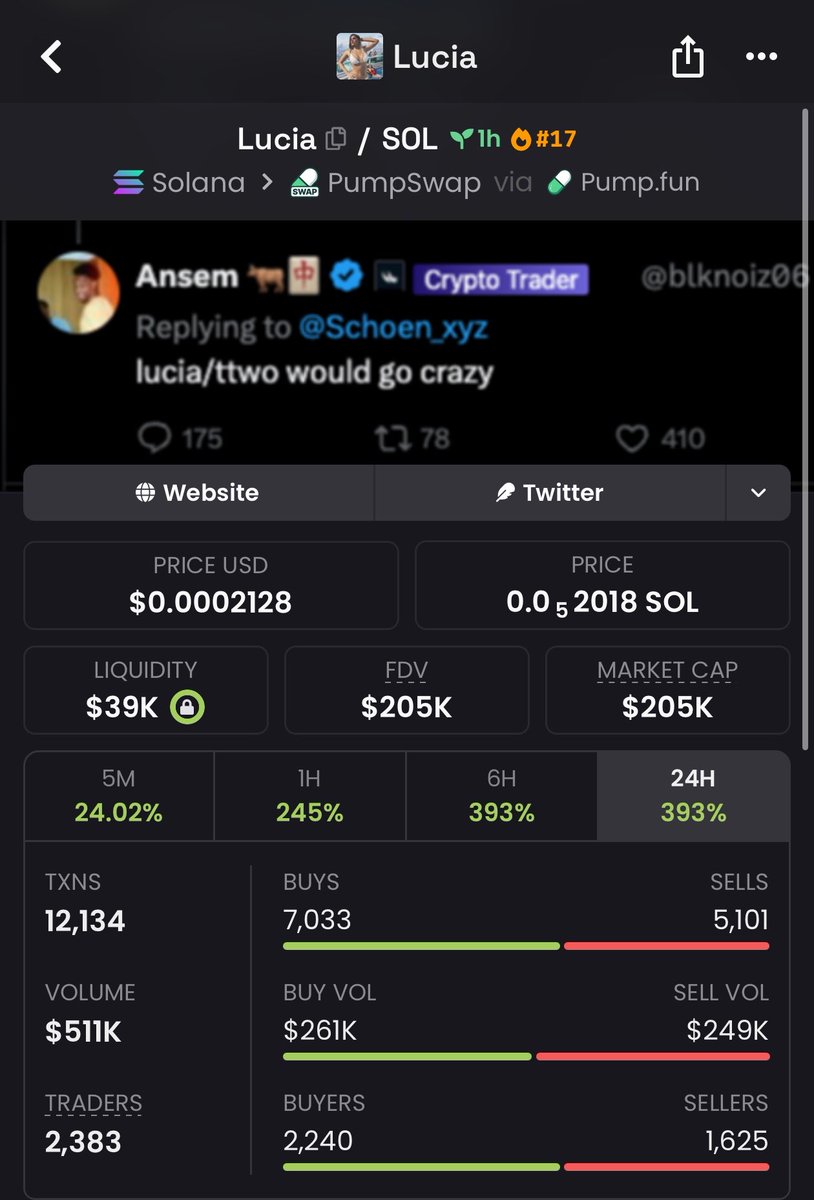 MemeLaunchups's tweet photo. #solana #meme 
Timing isn’t optional. It’s the edge⏱️🔥

$Lucia was called at $7.2K MC
🎯 Exit — $215K MC

TcnKFgDZc6RhAz83JHHbWeZ5wLc2at8iHK6FhsxkTLh

That’s the TG style:
early entry, strong positioning

The profit starts with the entry
The exit is where you smile😎
✅ DM to join TG
