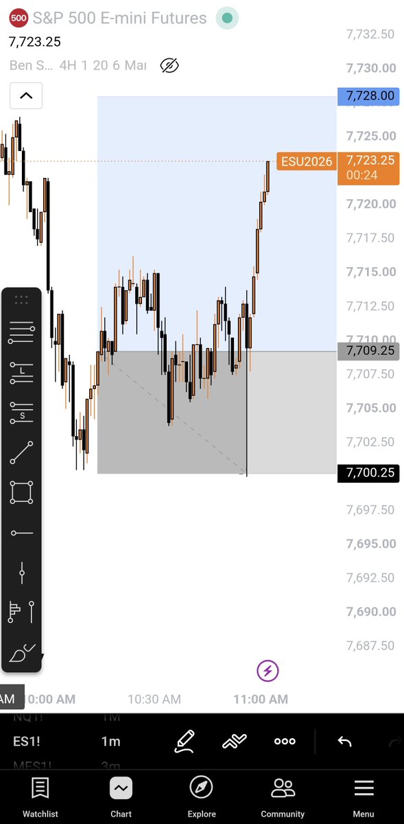saiayginn69's tweet photo. Obviously it went to TP after

#ES #NQ #Trading https://t.co/LKHqEsmkWx