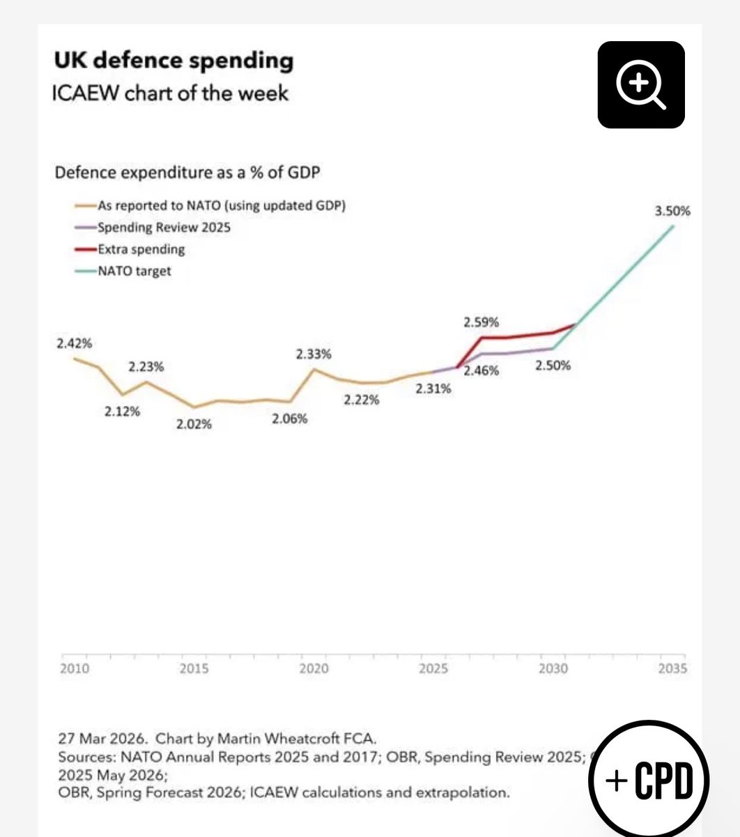 davidjo23353301's tweet photo. @Conservatives @KemiBadenoch Once again she spouts shite
Judge them on their record https://t.co/4gKB5NMp56