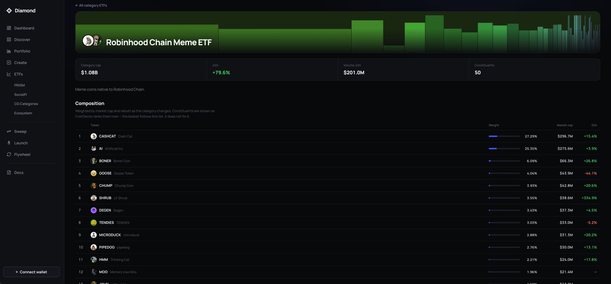 DMNDBasket's tweet photo. The industry's ETF platform. Coming soon to Diamond.

Nearly a thousand ETFs— something for everybody to deposit into regardless of your risk profile.

Browse upcoming ETFs at: https://t.co/kLeNMGAvGH

ETF image links:

1. https://t.co/U0vDmK0NKs

2. https://t.co/Z94RKfE50p

3. https://t.co/qaGR3UqCxG

4. https://t.co/YKOd6I0HPo