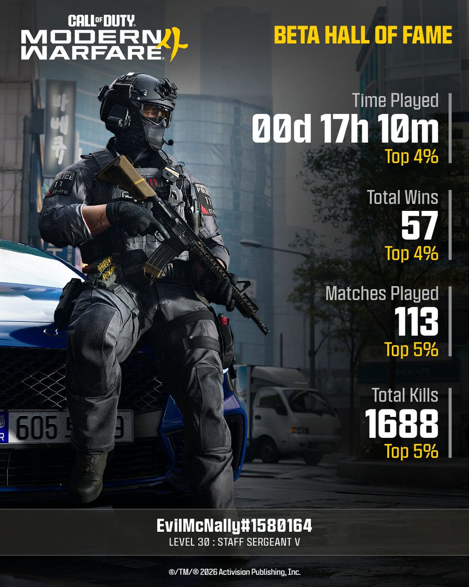 evil_js's tweet photo. The best of my personal accomplishments from the #MW4Beta @CallofDuty https://t.co/PYcmlYsCCs