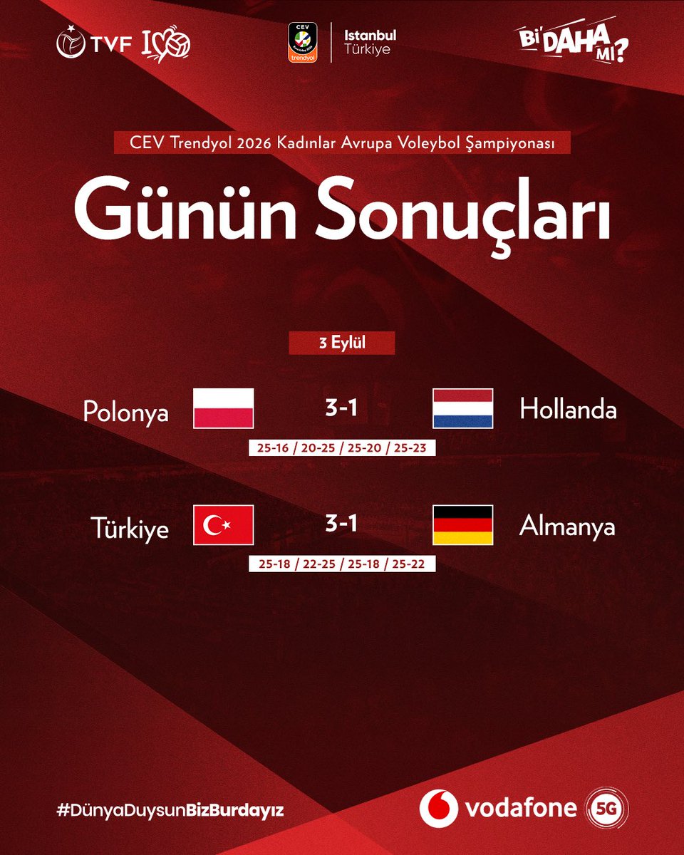 TVForgtr's tweet photo. Çeyrek final maçları nasıl sonuçlandı merak edenler için günün sonuçları sizlerle. https://t.co/YeNk5qbIbO