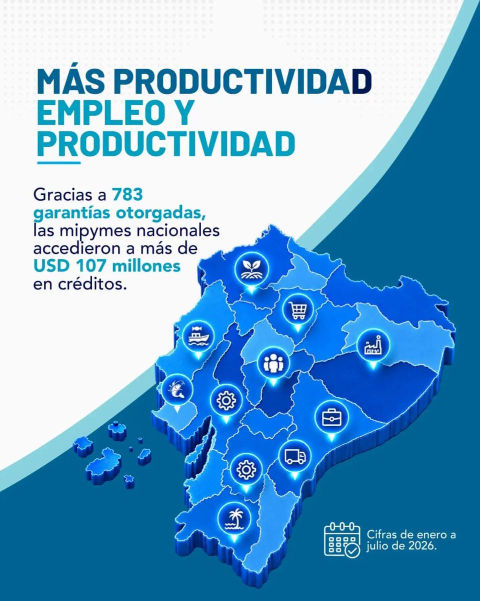 CFN_ECUADOR's tweet photo. Con el respaldo indicado, una oportunidad se transforma en desarrollo 🫱🏻‍🫲🏻✅.

Los negocios locales cuentan con el Fondo Nacional de Garantías para fortalecer sus operaciones ⚙️👨🏻‍🏭🚜👩‍🌾. Llegamos a cada rincón del Ecuador 🇪🇨 gracias a nuestra sólida red de aliados estratégicos.

▶️ Conoce más detalles en https://t.co/ivi3JlNOJZ 💻📱