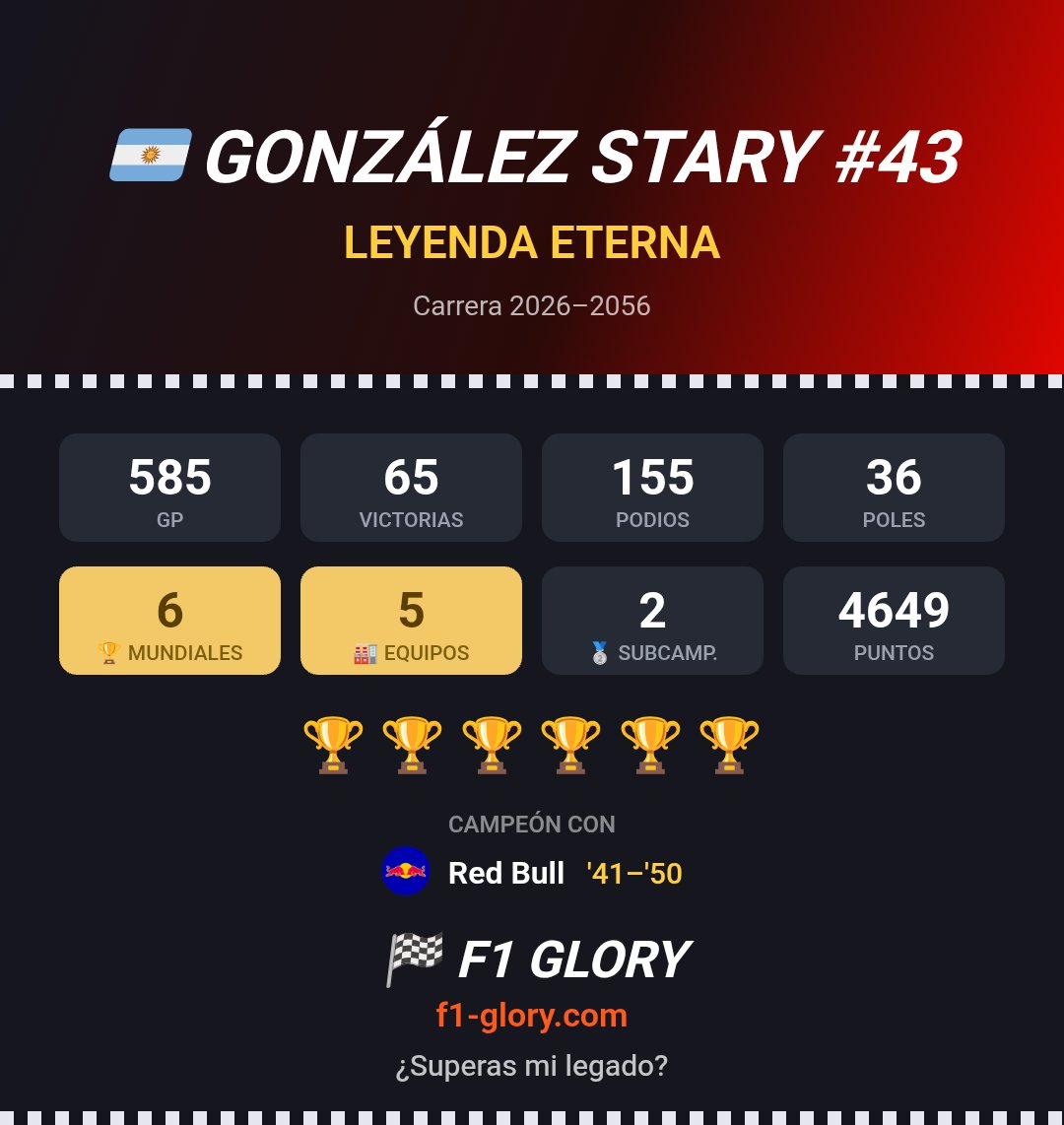 StaryHernan's tweet photo. Mi carrera en F1 Glory 🏁 ¿Superas mi legado? https://t.co/DyaNPCLfuO https://t.co/4DEbG22HLF https://t.co/srk5ICaGCl