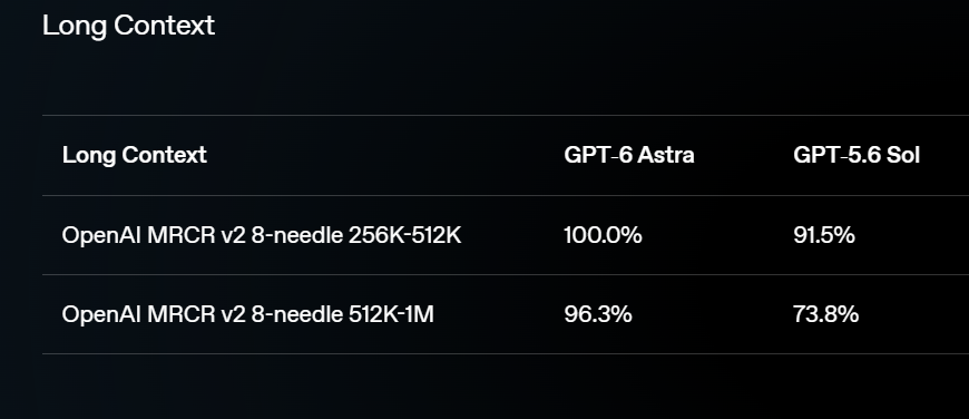 DimaGravez's tweet photo. holy fuck, astra has perfect context window recall upto 512k and almost perfect for 1mil https://t.co/3wzxLZmQbI