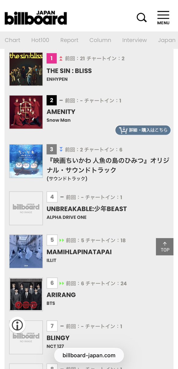 ald1_streams's tweet photo. ALD1 on Billboard Japan Charts 🇯🇵

• Billboard Japan Top Album Sales - #2 
• Billboard Hot Albums - #4
• Billboard Download Albums - #8
• Billboard Japan Artist 100 - #21

Congratulations to ALD1 on these incredible Billboard Japan achievements ❤️ @ALD1_official https://t.co/mRwQwVD2xU