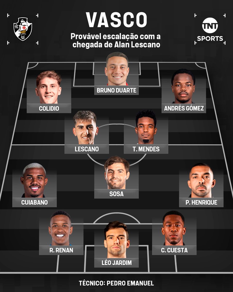 TNTSportsBR's tweet photo. O PROVÁVEL VASCO PRA RETA FINAL DE TEMPORADA! 💢 

Dá pra se afastar do Z4 e chegar nas finais da Sul-Americana e Copa do Brasil?

#FBR https://t.co/55iWs49CEF