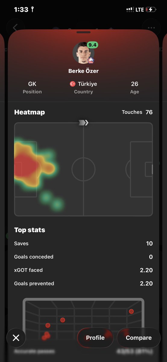 FearGodw's tweet photo. 10 saves after I play 1.5 https://t.co/OfgELzDB2d