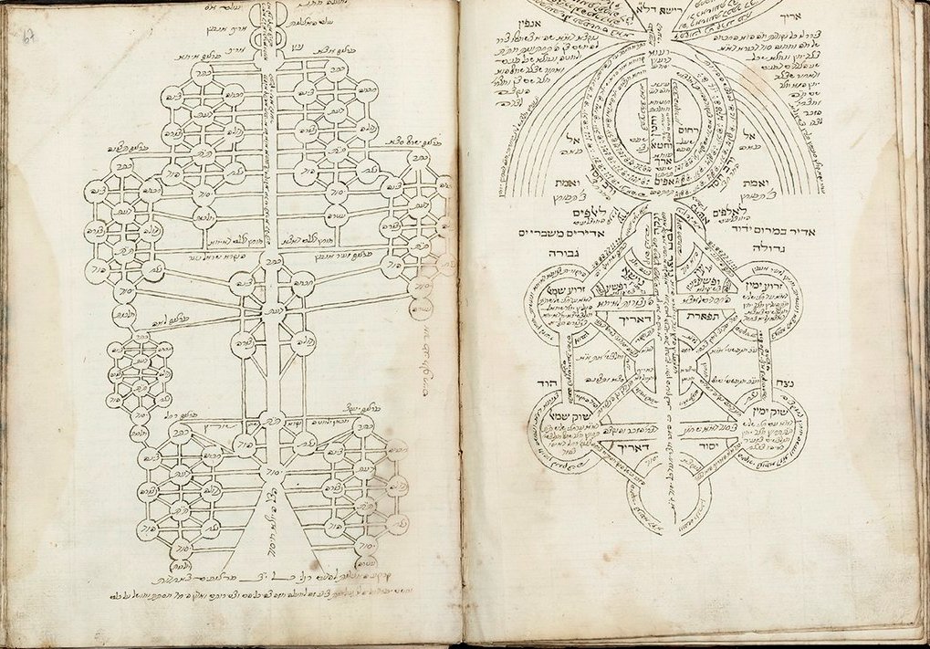 WukongReborn's tweet photo. 'Otzrot Chaim' 
'Fine Flour and True Kabbalah' 
by R. Chaim Vital, student of The Arizal (Lurias)
diagrams of the Tree of (Knowledge) copied
and glossed by  R. Moshe Zacuto (the Ramaz)
Pioneered exposition on Gilgul (reincarnation)
Written in judeo-italian cursive script.
18th ce https://t.co/oWBeIEjYxI