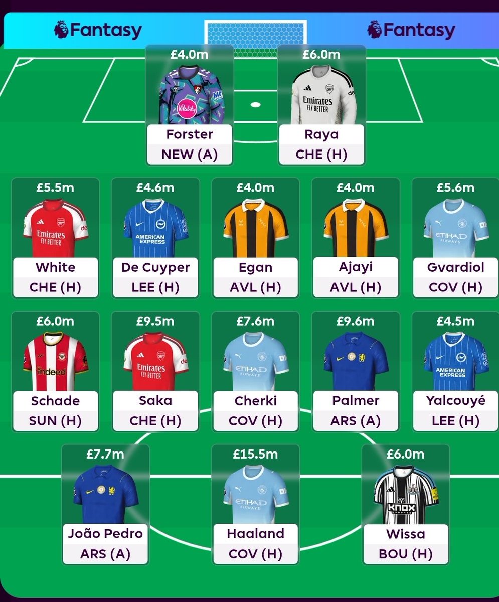 browne_gav's tweet photo. @FPL__Raptor 🫡 https://t.co/7khUHAckJV