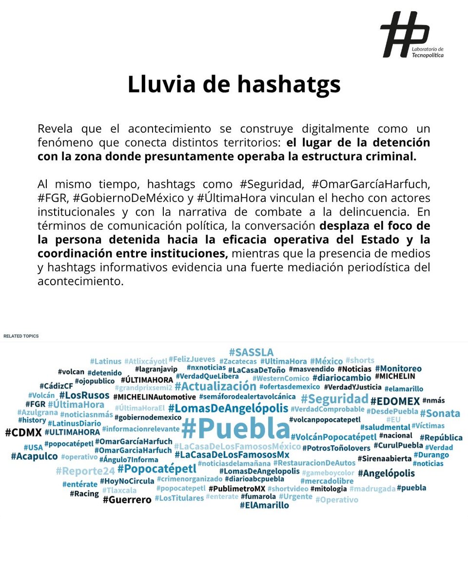 TecnolabOficial's tweet photo. La tendencia “El Amarillo” muestra cómo un hecho de seguridad puede pasar de lo local a lo nacional. La concentración en CDMX, los # institucionales y mediáticos y el sentimiento negativo evidencian un debate marcado por seguridad, violencia y capacidad del Estado.
#TecnoLab https://t.co/wfNao7fiOw