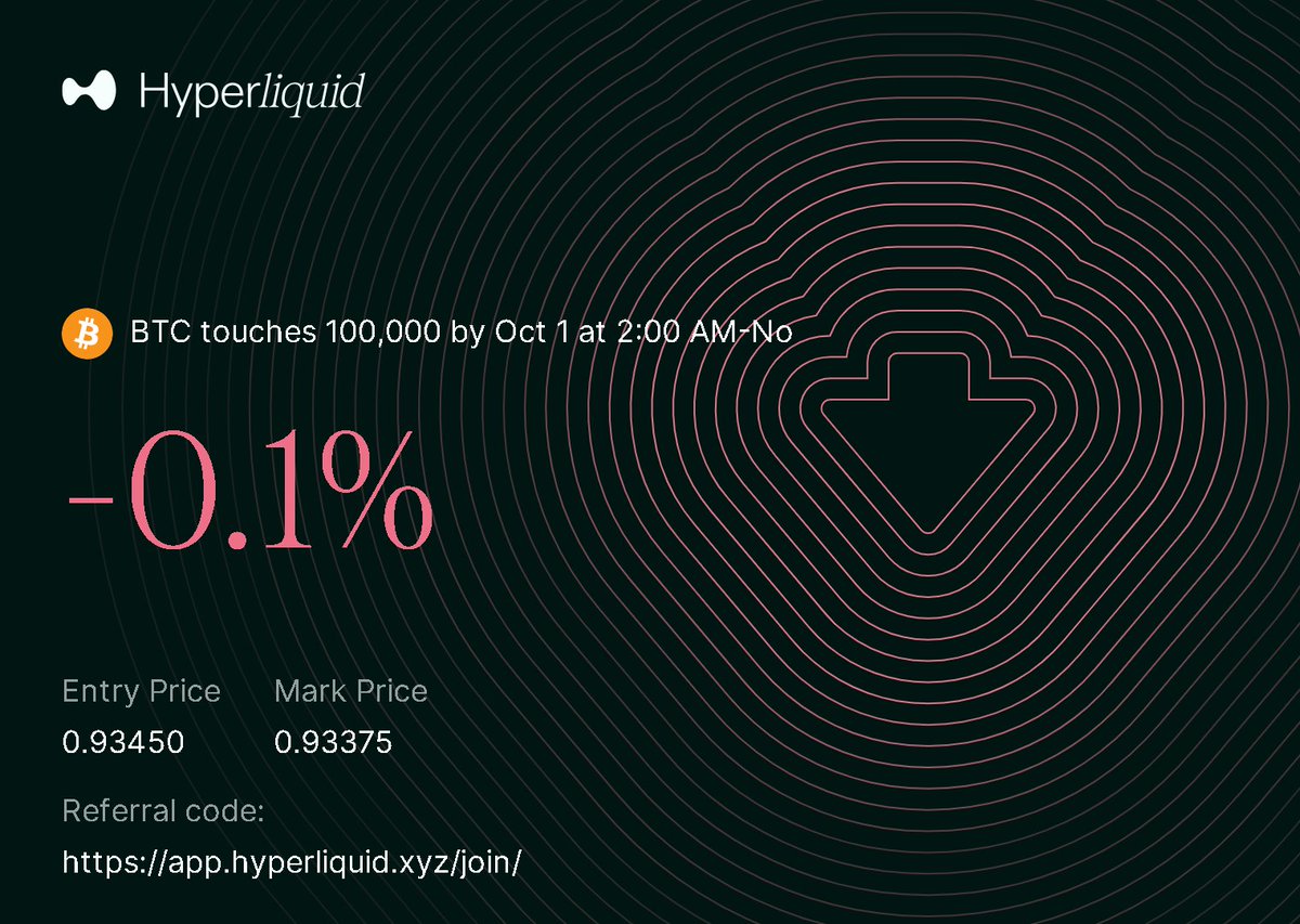 BSneg57074's tweet photo. would you say no to the free 7%?  people are suddenly too bullish on bitcoin:native. Collect free money on the floor.  

Trade "BTC touches 100,000 by Oct 1 at 2:00 AM-No" on @HyperliquidX using my referral code https://t.co/C8SG3Js4lt https://t.co/6sAUwcxyQK