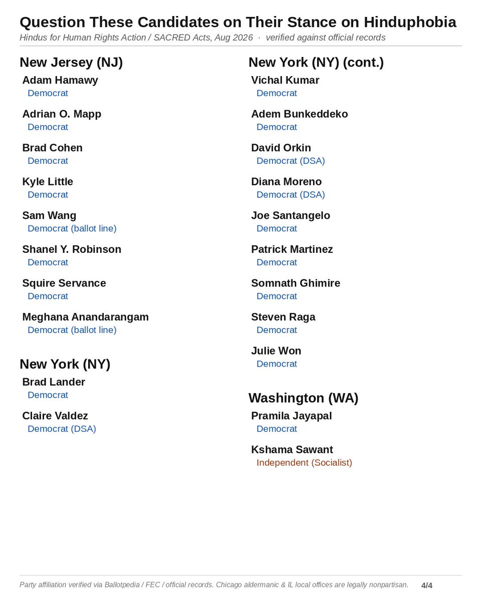 UHC_Media's tweet photo. 🚨 Nearly 100 politicians just signed a pledge to refuse donations from RSS supporters. Look at the list. Nearly every single one a Democrat.

Our message to these candidates: if you signed this pledge -
Do not come to our temples for photo opportunities.
Do not come to our Diwali celebrations for votes. 
Do not send us fundraising emails. 
You have already decided our community's institutions are the problem. 
We have noted it.

You were either hood-winked by coordinated anti-Hindu propaganda, or you made a deliberate choice to treat Indian-American civil society as radioactive. Either way, the Hindu community now has its answer about where you stand.

The RSS runs schools for tribal children, disaster relief across India, and medical missions for the poor of every faith. While Dr. Bhagwat stood at Madison Square Garden and told 6,000 people about Universal Oneness, these politicians signed a pledge calling that organization anti-democratic.

Misguided or malicious, the result is the same. You have told us who you are.

When the next temple is shot at, when the next Hindu worshipper is harassed, when the next Hinduphobic attack goes viral, we will remember who signed this pledge and said nothing. We will remember who chose smear over service.

Zero dollars. Zero votes. Until you choose your constituents over your anti-Hindu allies.

#HinduVoterBlock #NoMoreSilence #HindusAreAmericans @UHC_Media