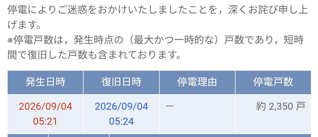 Tmshinza's tweet photo. 中国電力ネットワークのページで「自動復旧等による5分未満の停電」の条件で検索すると表示が出た(デフォルトの条件では表示されない)。 https://t.co/OAcd4PMCIz