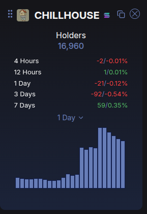 WangoCR's tweet photo. @aristhodle @HolderScan fr, holders topped for sure, everybody out while you can https://t.co/Czx2LOI4dL