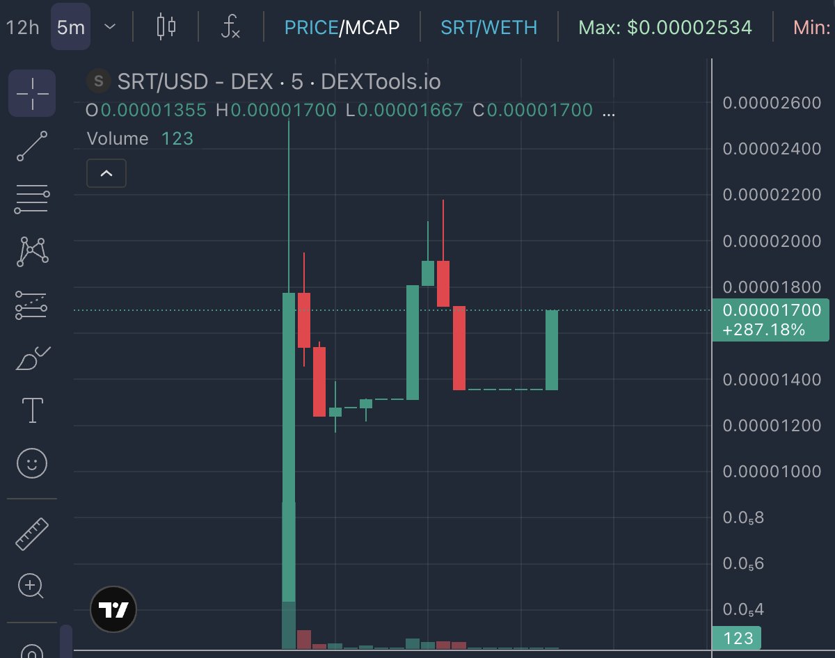 shortifyWTF's tweet photo. Shortify is growing organically from day one. Only those who truly believe in the tech are buying, and that's exactly how it was planned.

Utility season on Robinhood is inevitable. And you definitely want $SRT in your bags. https://t.co/QP375gnbLP