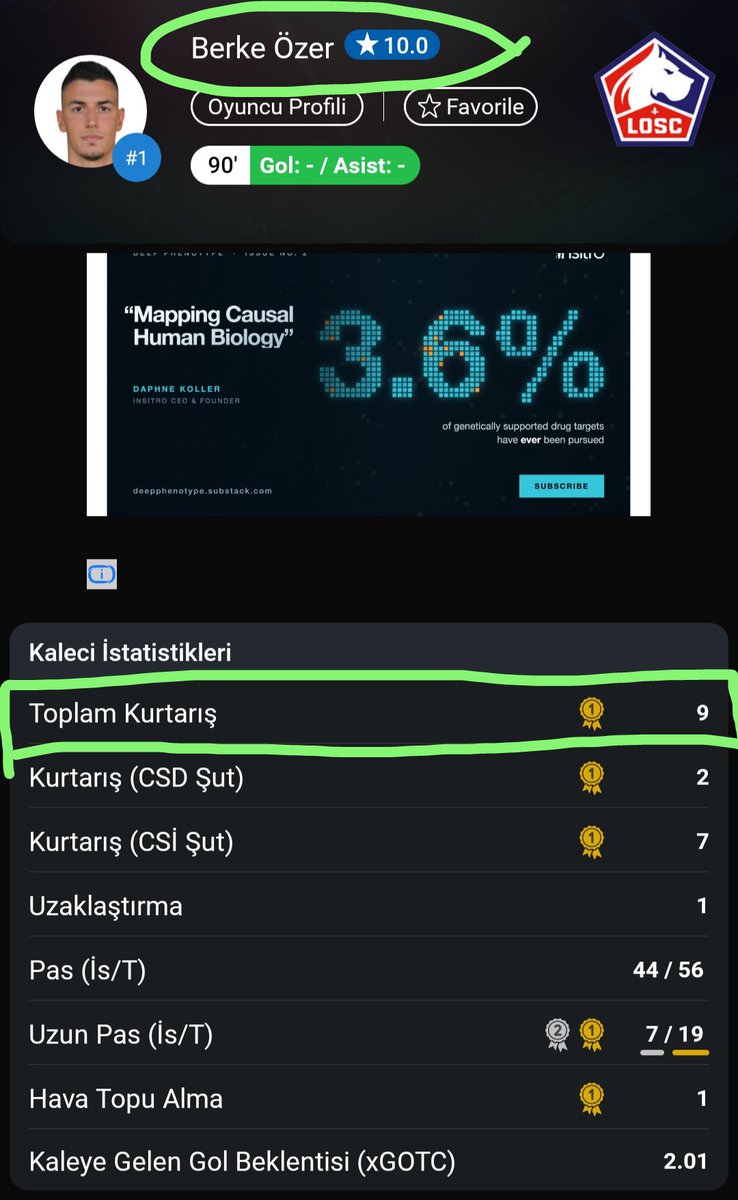 fut_bas1's tweet photo. Berke Özer Toulouse deplasmanında tam 9 kurtarış ve 10/10 reyting ile takımına 3 puanı kazandırdı 👏

Kaleci midir, mentali yerinde olursa iyi kalecidir. Helal olsun. https://t.co/mfC4JWseqX