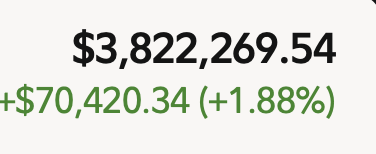 FIREDUpWealth's tweet photo. Just a casual $70k day in the main. Crushing the market while holding 14% cash. 🤑 https://t.co/wXSHNZ503P