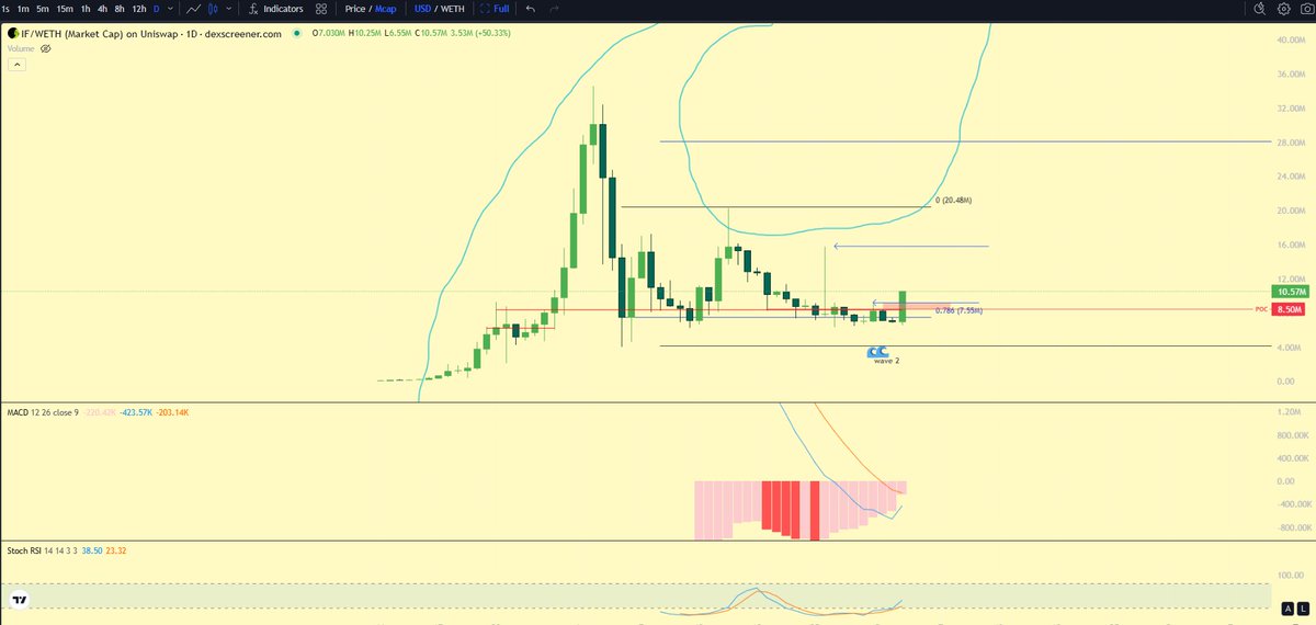 BrettHaus86's tweet photo. RT @3muchCrypto333: Meatstick to hundreds of millions..

what-if-3:native https://t.co/32vaye1V5J