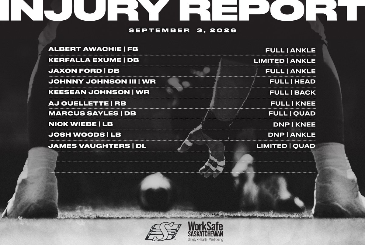 sskroughriders's tweet photo. Here’s the latest on the Riders ahead of this week’s matchup presented by @worksafesask. https://t.co/gv9a63CIZK