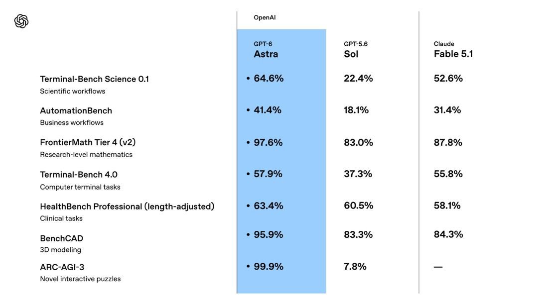 Am1rPl's tweet photo. Last time is $SOL now is $ASTRA does this mean something that we don't know

Something big is cooking for $ASTRA 2.0 

0x0aA8A7D1fB4c64B3b1DcEa9A7ADe81C59C25b95b https://t.co/rDDQHm9aPs