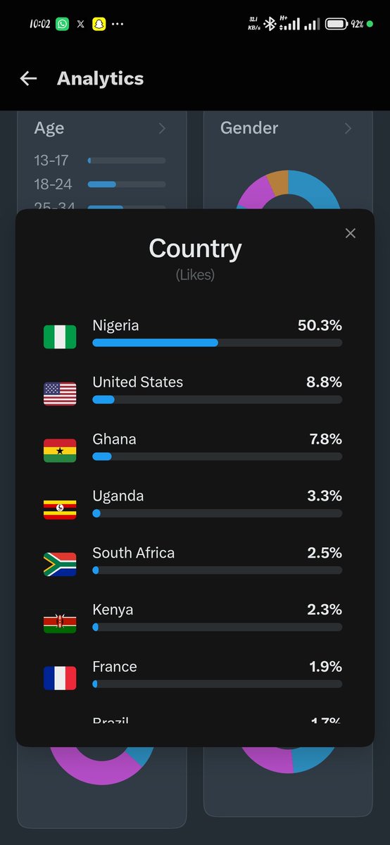 DMBNAIJA's tweet photo. Nigeria never carry last,jah bless everyone for the support 🙏🙏🙏

Last post today till next tomorrow, focus on engaging others posts tomorrow ❤️‍🩹 https://t.co/h3qDqanC8E