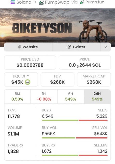 Stevengarayb's tweet photo. 🚀 $BIKETYSON just ripped 157.64x!

📈 $1.7K → $268K MCAP 🔥

I drop my highest-conviction Solana memecoin plays early in my private Alpha TG.

Don’t miss the next runner. 👀🚀

CA: CbyTNf7UPzvewHh4Zp6umogM2RWahhmGRJWLJnPwpump https://t.co/KvnHXHULVC