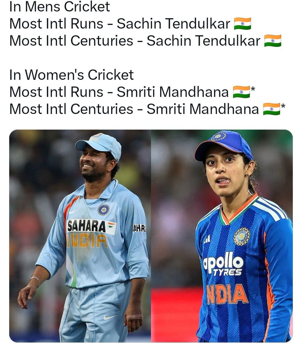 iccbccicricket's tweet photo. India rules the batting charts 🏏 

 Top runs scorers in cricket history across all international formats.

 Mens cricket- Sachin Tendulkar 
 women's cricket- Smriti mandhana 
#september5 #cricket #smritimandhana #sachintendulkar https://t.co/grnPqIWDt7