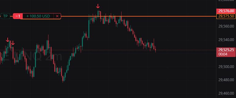 heyItsMeIsma's tweet photo. @JoeyMorganNQ @TradovateProp Well……shall we call that lucky? LOL… (no, not lucky, if anyone look to the left, that was resistance from previous days) https://t.co/quD5SiUIDV
