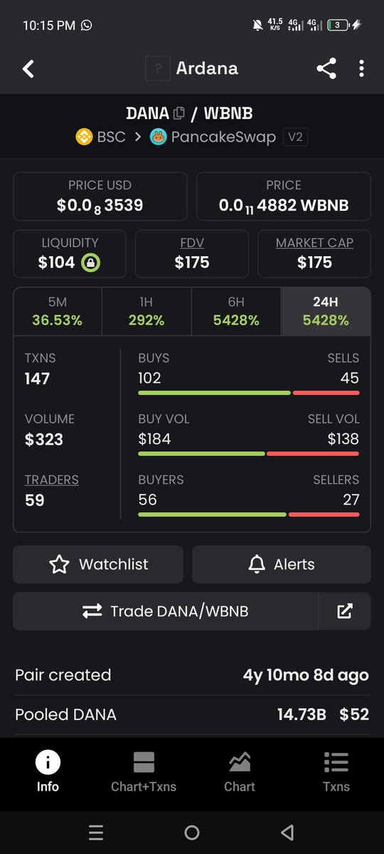 ExcelWinifred's tweet photo. From $4mc I dropped it now we are at $175mc

We keep winning 🔥 https://t.co/nGWuQeie5B