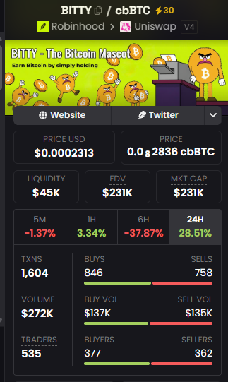 Bullrun_Gravano's tweet photo. This WILL be a big runner on Robinhood

$BITTY @BittyBtcRh 

Every major coin had a mascot. BITTY has been Bitcoin's since 2015. 

Launched on @ponsdotfamily and paying out rewards in $BTC . This might be the first time we've ever seen a cultural mascot connected to BTC, which blows my mind that is hasn't been done already. 

0xb37Fa83d973038e35d06F98A711328A762B7d5f7