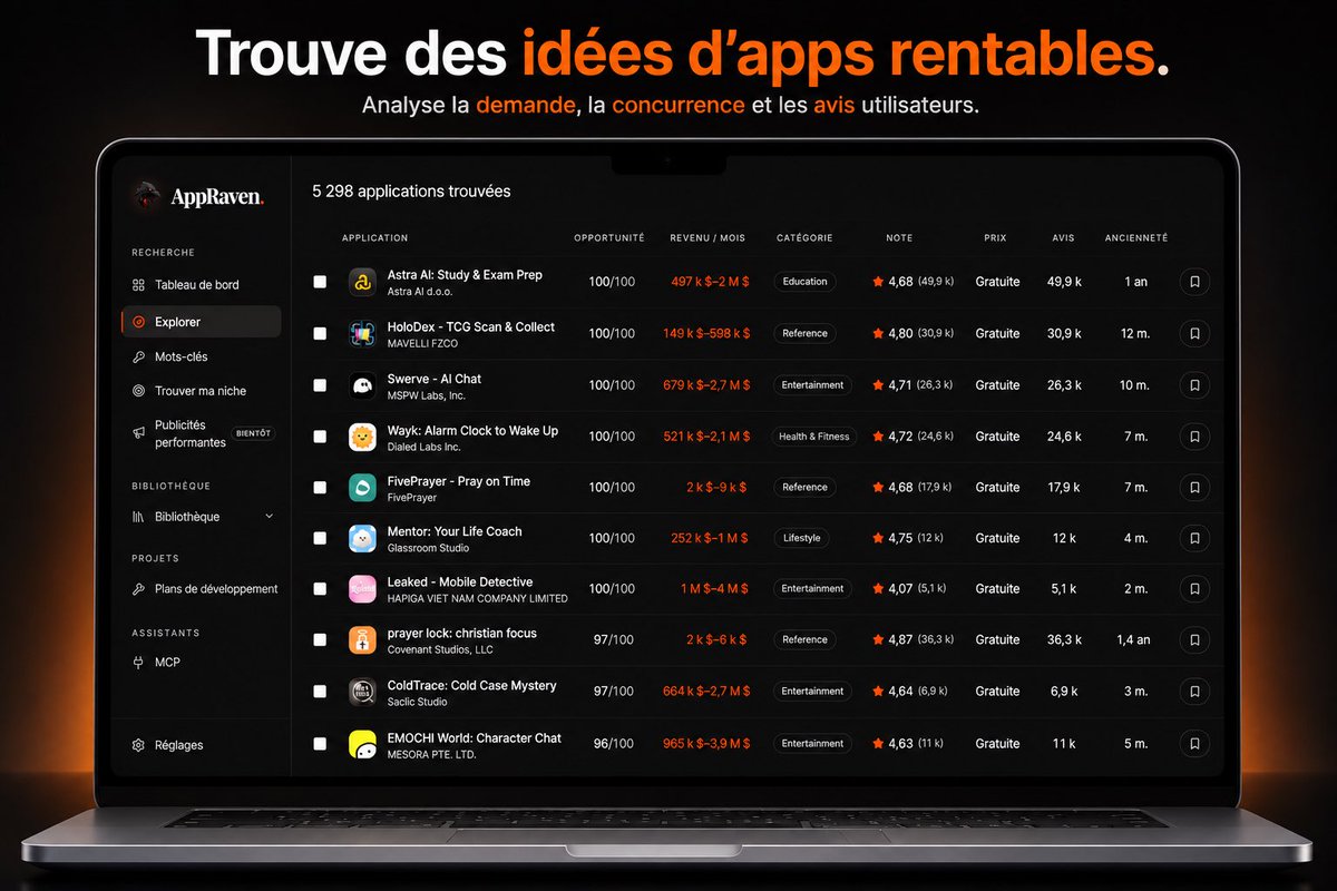 shiptesapps's tweet photo. Créer une app n'a jamais été aussi simple.

Le vrai problème maintenant, c'est de savoir QUOI créer.

Tu peux ship une app en quelques jours.

Mais si personne ne la cherche, si le marché est mort ou si personne n'est prêt à payer…

T'as juste perdu du temps à développer un truc que personne ne veut.

Avant de dev, tu dois savoir :

- Quelles apps sont en train de monter
- Combien elles génèrent
- Ce que leurs utilisateurs aiment / détestent
- Les features qu'ils réclament
- Les opportunités qu’il reste à prendre

Sauf que trouver toutes ces infos à la main, c'est une galère.

Alors j'ai construit l'outil que j'aurais aimé avoir quand j'ai commencé à ship mes apps.

Il s'appelle AppRaven.

Et il est dispo dès aujourd'hui. 🦅

https://t.co/qk041k7gJ5