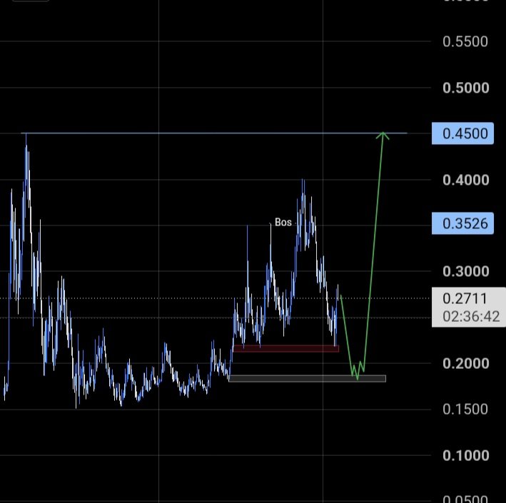 cirag85's tweet photo. Ansem I think it's going to do that  
M
#memes #crypto #Pumpswap #fellowme https://t.co/A8ei5hKgrH