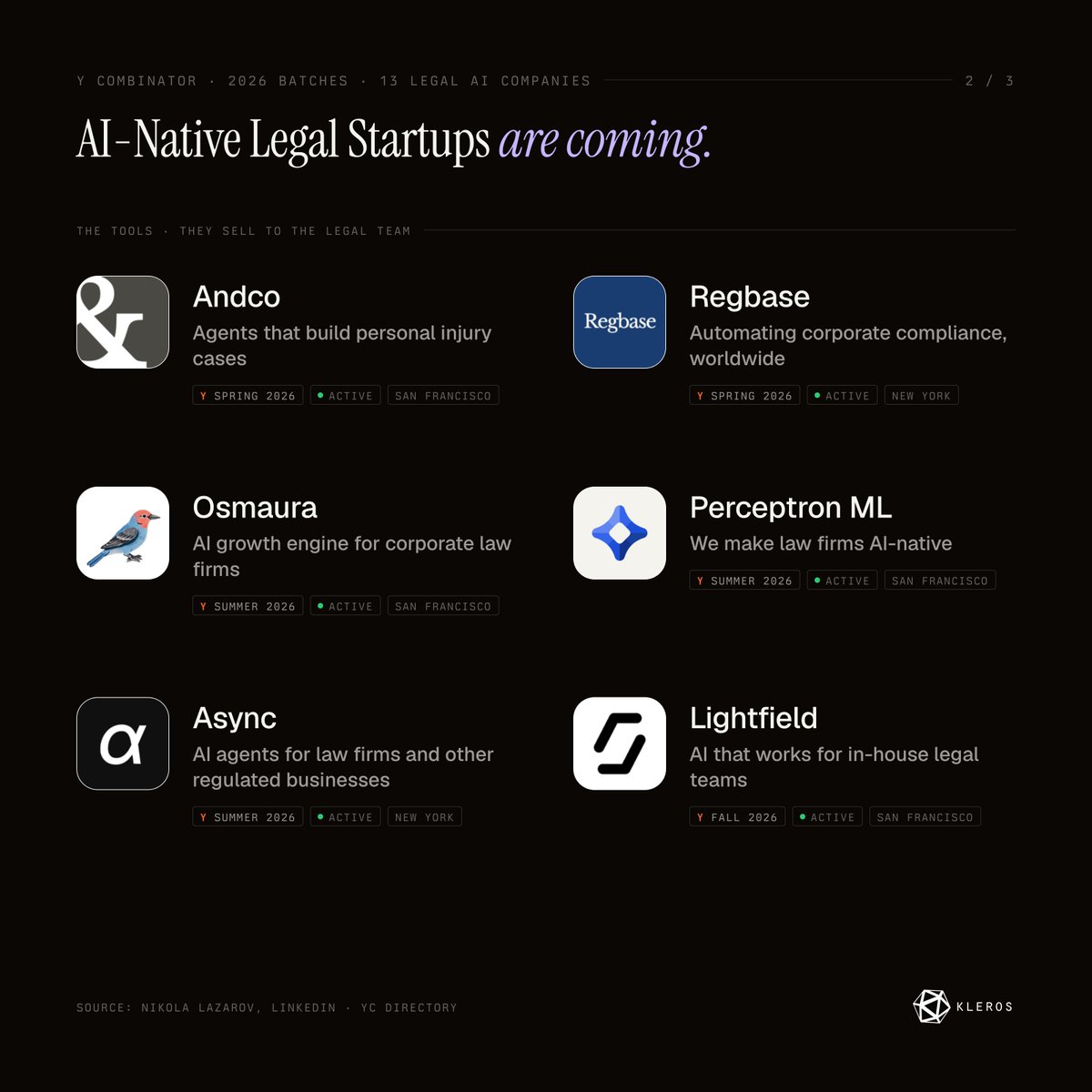 The six legal AI tools in Y Combinator's 2026 batches: Andco, Regbase, Osmaura, Perceptron ML, Async, Lightfield.