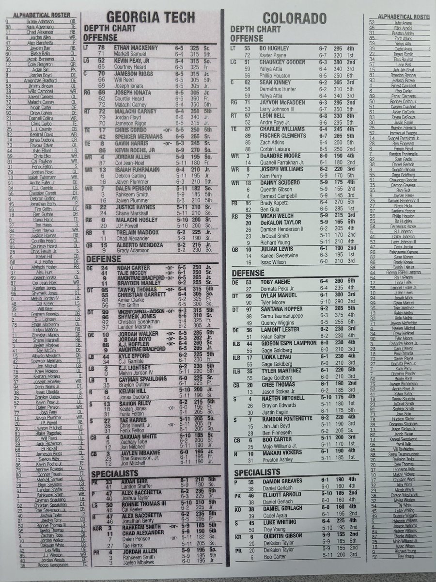 Jack_Carlough's tweet photo. Depth Charts ⬇️ https://t.co/trznmiaquc