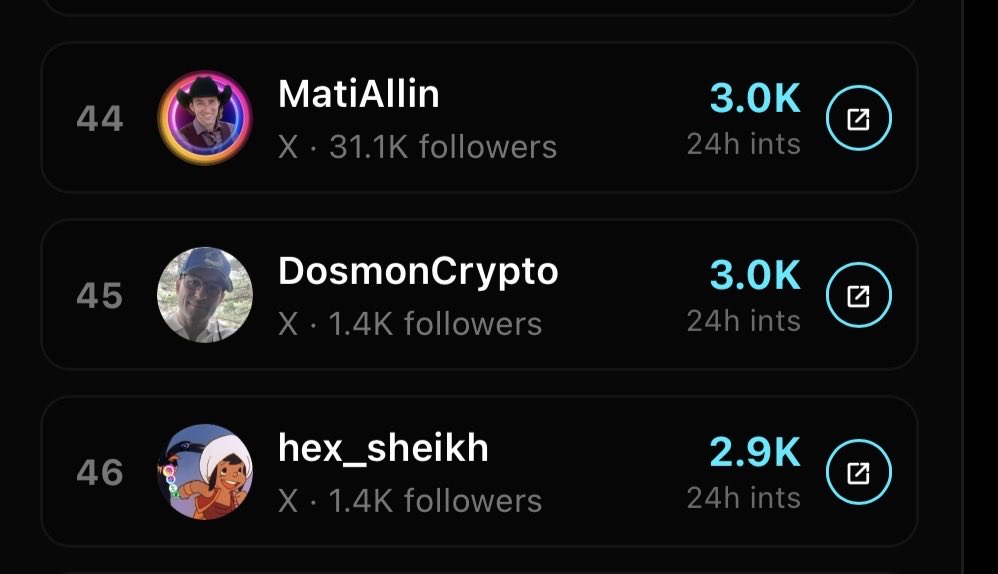 DosmonCrypto's tweet photo. IVE HIT #45 ON PULSECHAINSTATS TOP PULSECHAIN CONTENT CREATORS. LFG!🚀🚀🚀

Thank you all for your support. We have the best community in crypto🙏

$PULSEGUY #pgTerminal #pulsechain https://t.co/kK0UN4dE07