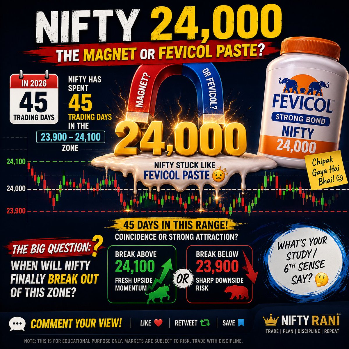 Nifty_Rani's tweet photo. 🎯 **NIFTY 24,000 — THE MAGNET? 🧲**

📊 In **2026**, NIFTY has spent **45 trading days** in the **23,900–24,100** zone.

Is **24,000** becoming a true **MAGNET LEVEL** for NIFTY? 🧲📈

Or is NIFTY simply stuck like **FEVICOL PASTE 🫠** to 24,000?

🔥 **The BIG Question:**
👉 **When will NIFTY finally break out of this 23,900–24,100 zone?**

⬆️ Break above 24,100?
⬇️ Break below 23,900?

**What does your study / 6th sense say? 🤔**

👇 **COMMENT YOUR VIEW!**

#NIFTY #Nifty50 #StockMarket #Trading #NiftyRani
