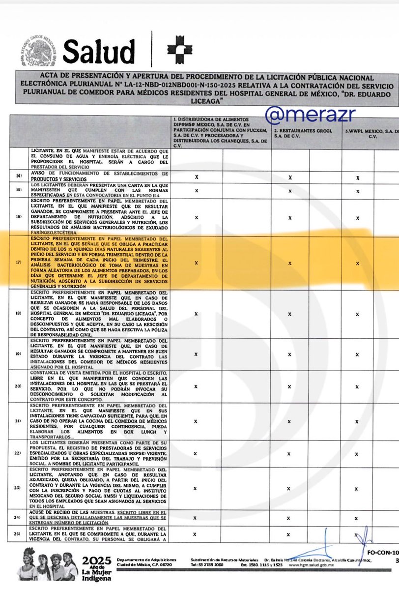 merazr's tweet photo. ⚠️ Restaurantes Grogi es la empresa responsable del comedor de @HGM_OD. Tenía un contrato hasta 2027 hasta por 112 mdp

Salud sí requería análisis bacteriológicos de toma de muestras de los alimentos preparados cada tres meses https://t.co/qu6NATgDGh
